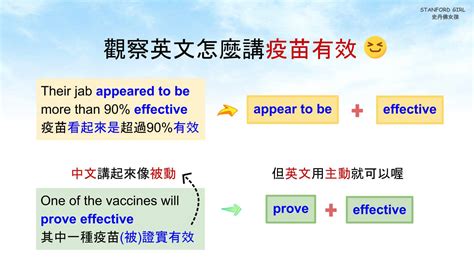 觀察 英文